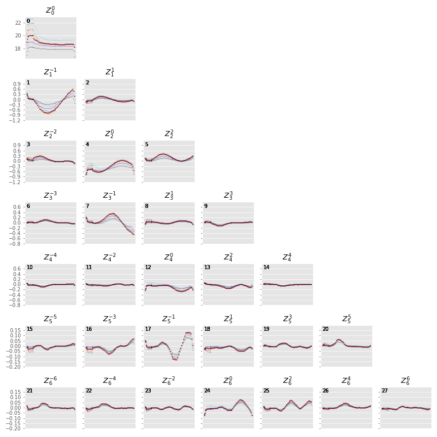 _images/dynamic_coeff_vs_time.png